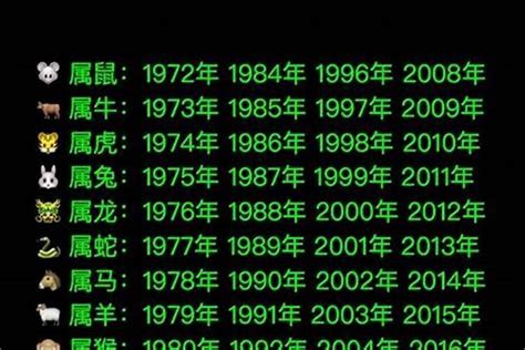 1992属|92年属什么 92年属什么生肖